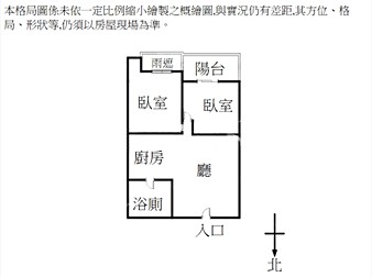 社區格局圖