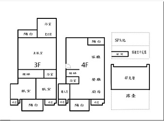 社區格局圖