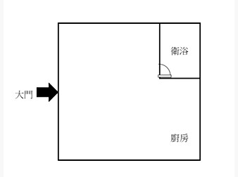 社區格局圖