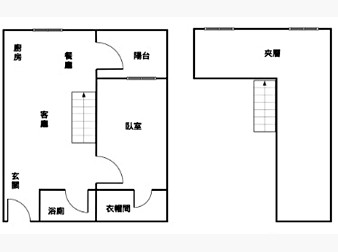 社區格局圖