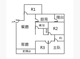 社區格局圖