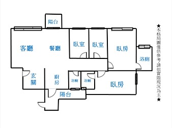 社區格局圖