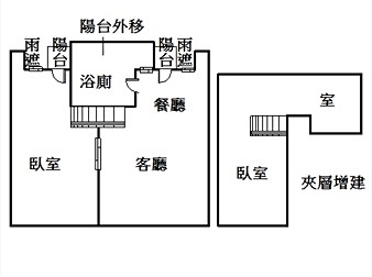 社區格局圖