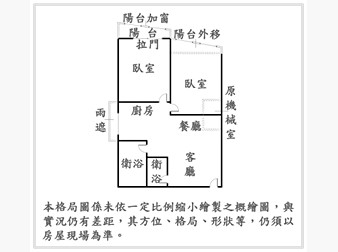 社區格局圖