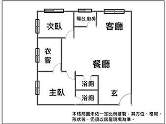 社區格局圖