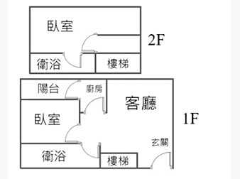 社區格局圖