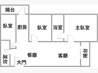 社區格局圖