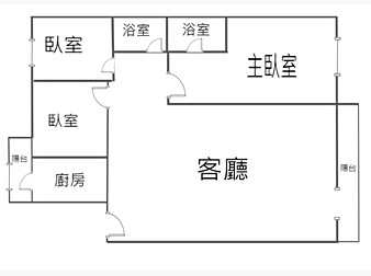 社區格局圖