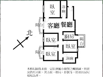 社區格局圖