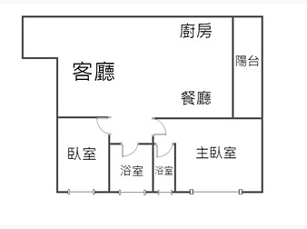 社區格局圖