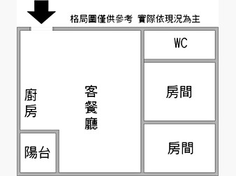 社區格局圖