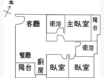 社區格局圖