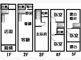 社區格局圖