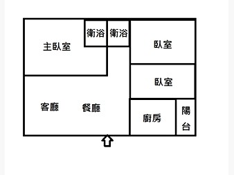 社區格局圖