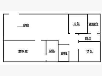 社區格局圖