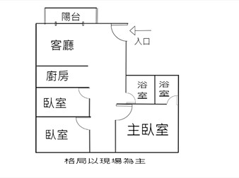 社區格局圖