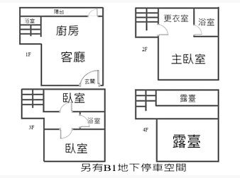 社區格局圖