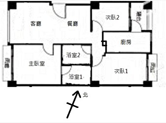 社區格局圖