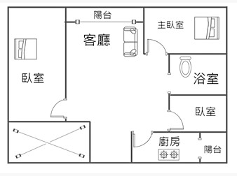 社區格局圖