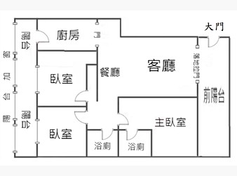 社區格局圖