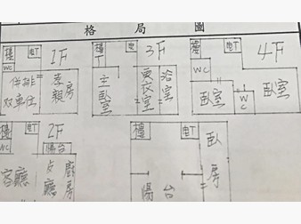 社區格局圖