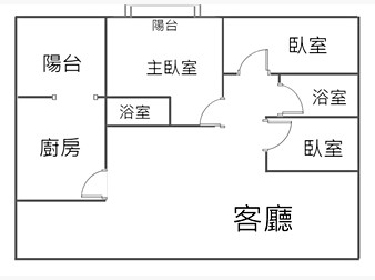 社區格局圖