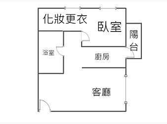 社區格局圖