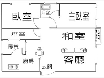 社區格局圖