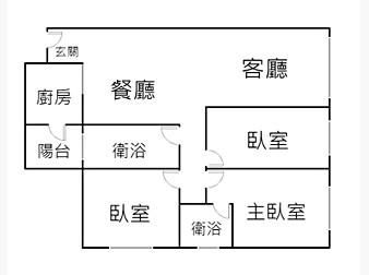 社區格局圖
