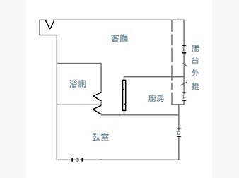 社區格局圖