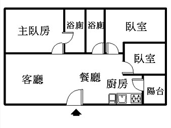 社區格局圖