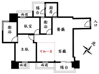 社區格局圖