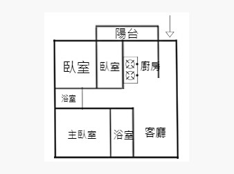 社區格局圖