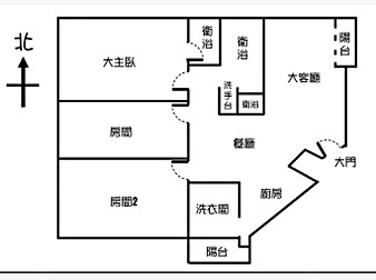 社區格局圖