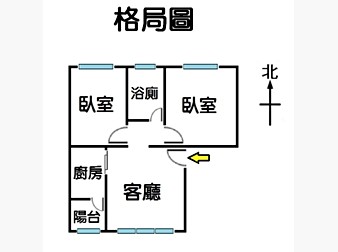 社區格局圖