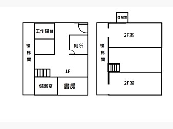 社區格局圖