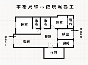 社區格局圖