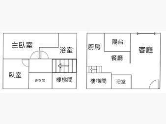 社區格局圖