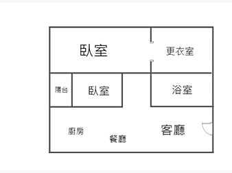 社區格局圖