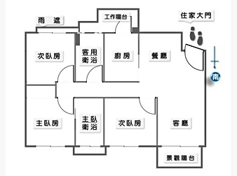 社區格局圖