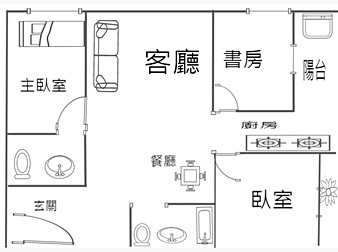 社區格局圖