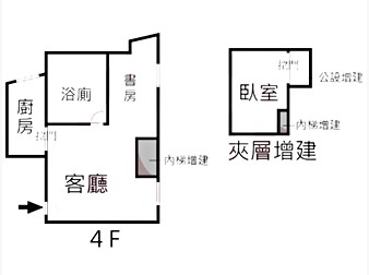 社區格局圖