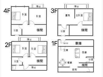 社區格局圖