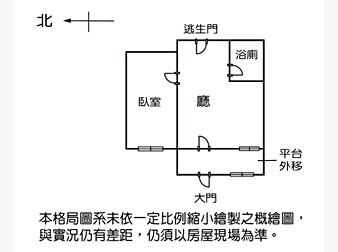 社區格局圖