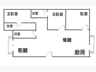 社區格局圖