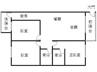 社區格局圖