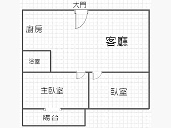 社區格局圖