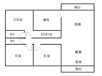 社區格局圖