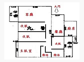 社區格局圖