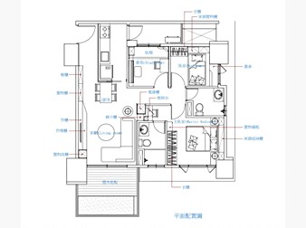 社區格局圖